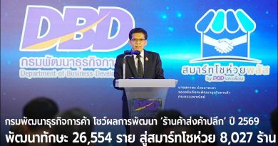 กรมพัฒนาธุรกิจการค้า โชว์ผลสำเร็จพัฒนา “ร้านค้าส่งค้าปลีก” ปี 2569 พัฒนาทักษะ 26,554 ราย สู่สมาร์ทโชห่วย 8,027 ร้าน สร้างร้านค้าต้นแบบ 390 ร้านค้าทั่วประเทศ